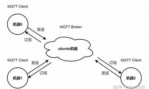 mqtt c源码